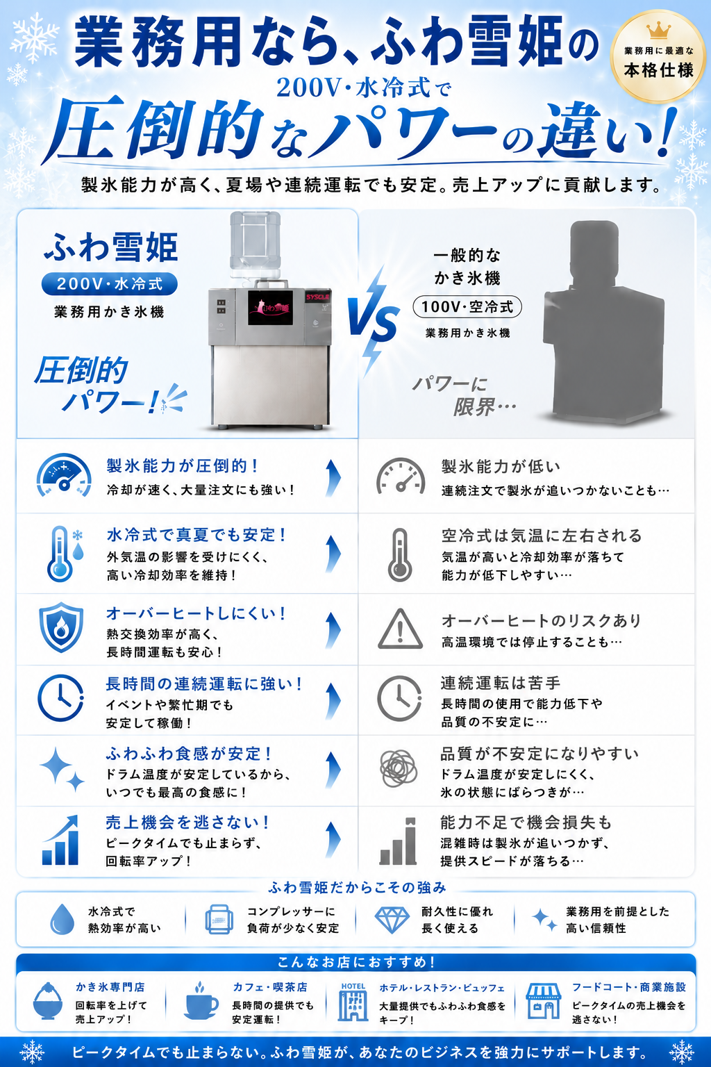 ふわ雪姫 かき氷機他社比較